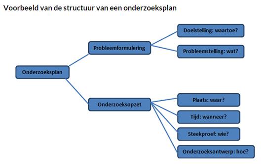 onderzoeksplan.jpg